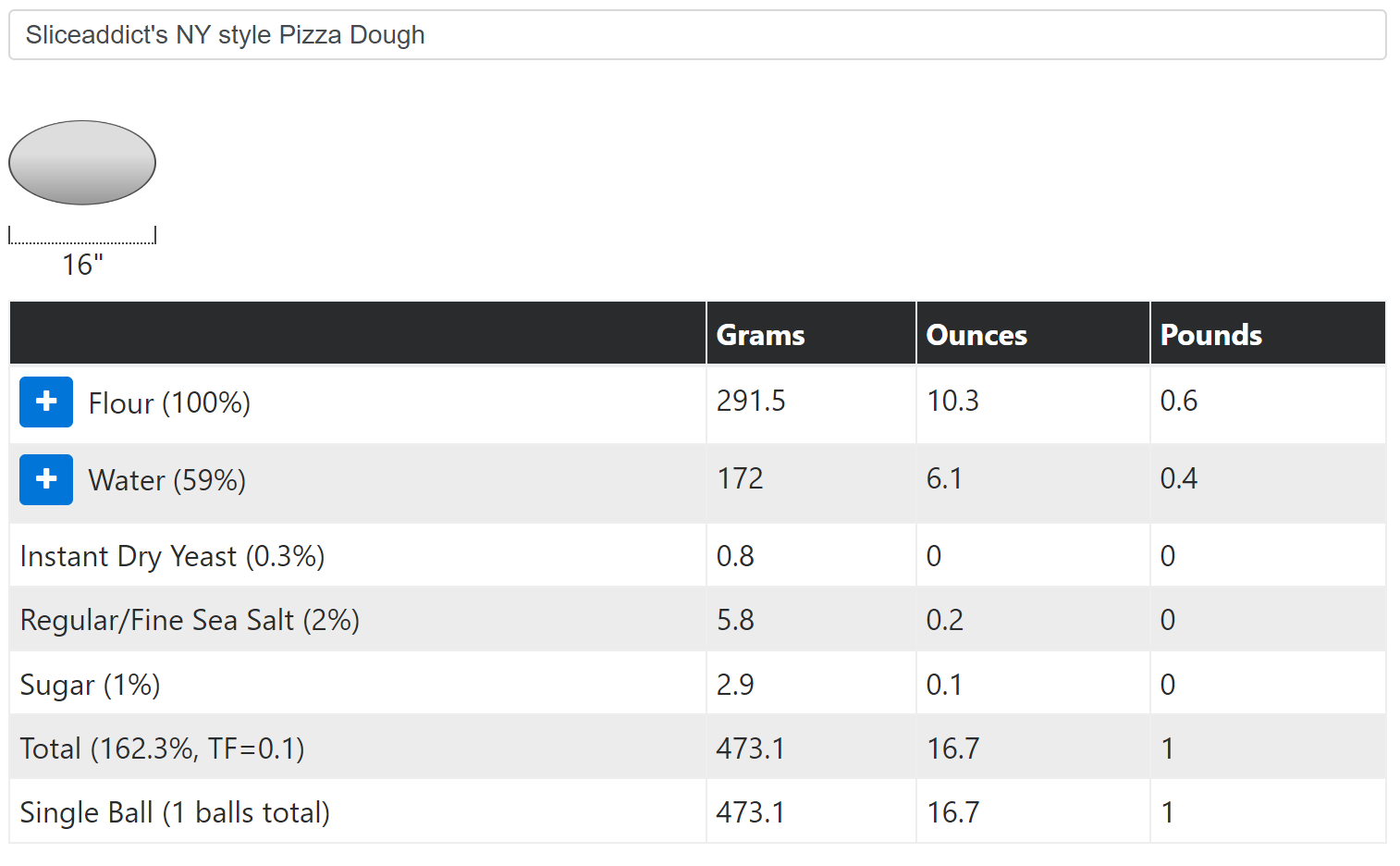 Sliceaddict's NY style Pizza Dough calculator for 16-inch pizza showing ingredient weights in grams, ounces, and baker's percentages